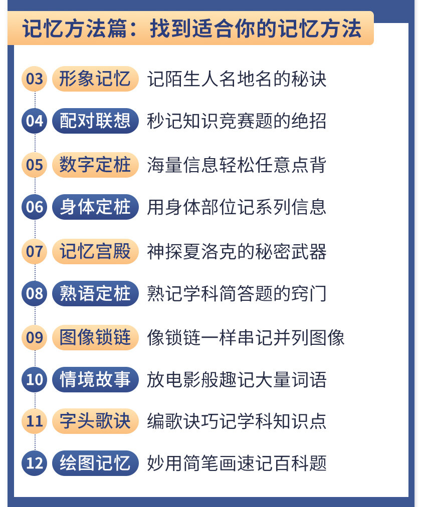 图片[5]-（1512期）《最强大脑》冠军教练亲授：20堂超实用记忆术，教你快速记住任何信息！-创博项目库