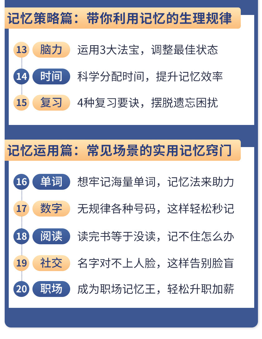 图片[6]-（1512期）《最强大脑》冠军教练亲授：20堂超实用记忆术，教你快速记住任何信息！-创博项目库