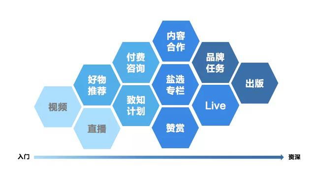 图片[12]-知乎赚钱实战营：0门槛，每天1小时，月入10万+的副业赚钱课程-创博项目库