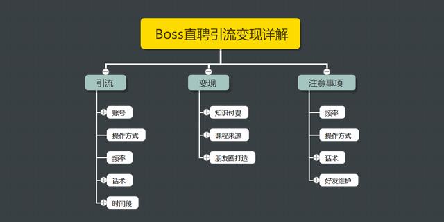 图片[1]-王半圈：Boss直聘引流变现详解，让网络赚钱更简单!【视频课程】-创博项目库